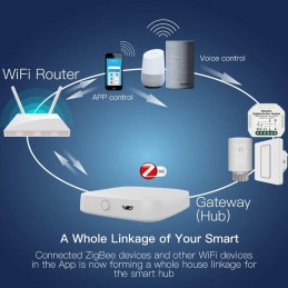 Moes Tuya Zigbee 3.0 Hub Gateway WiFi Smart Home Bridge wireless compatibile con Alexa/Google Assistant. Funziona con tutti i...